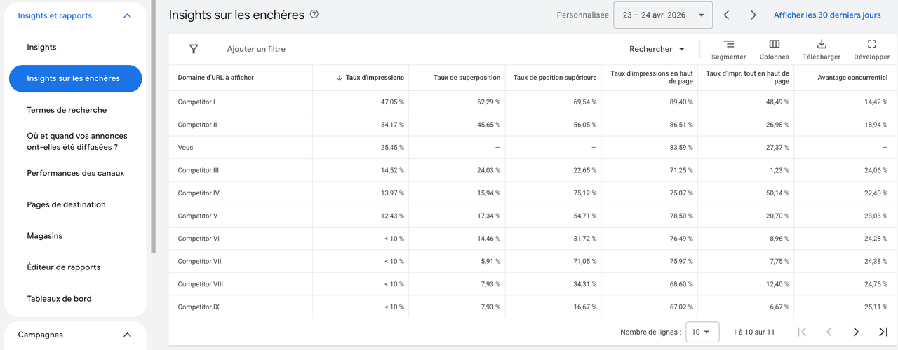 Fenêtre de l'Insights sur les enchères